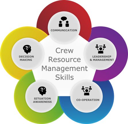 crm