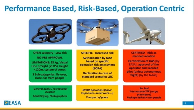 EASA droni autocostruiti