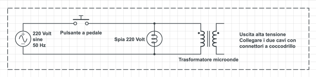 schema pirografo lichtenberg